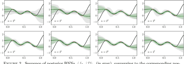 Figure 2 for Student-t processes as infinite-width limits of posterior Bayesian neural networks
