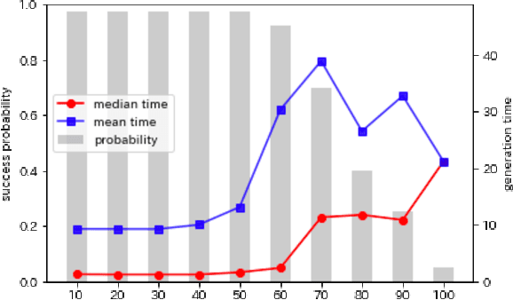 Figure 1 for Generating News-Centric Crossword Puzzles As A Constraint Satisfaction and Optimization Problem
