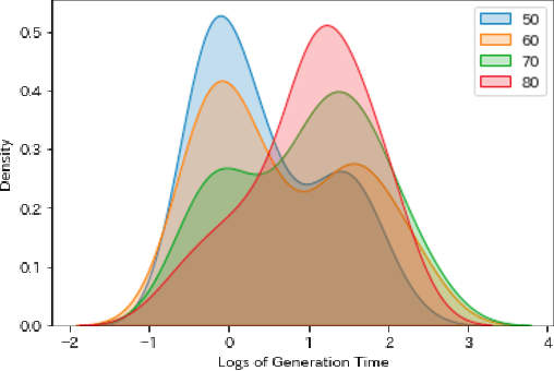 Figure 2 for Generating News-Centric Crossword Puzzles As A Constraint Satisfaction and Optimization Problem