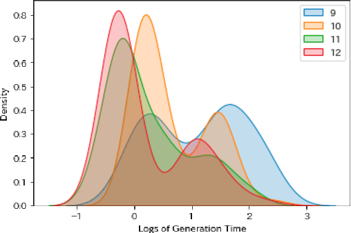 Figure 3 for Generating News-Centric Crossword Puzzles As A Constraint Satisfaction and Optimization Problem