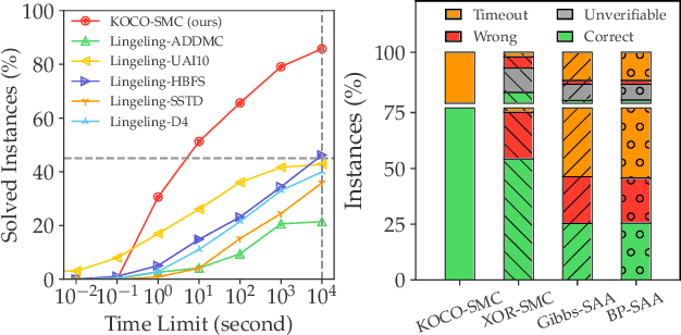 Figure 1 for An Exact Solver for Satisfiability Modulo Counting with Probabilistic Circuits