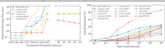 Figure 3 for An Exact Solver for Satisfiability Modulo Counting with Probabilistic Circuits