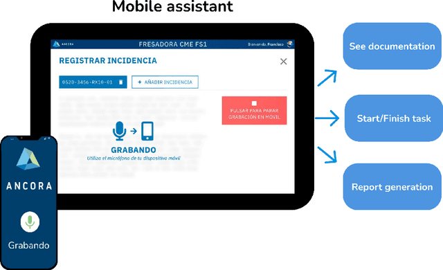 Figure 3 for Automatic generation of insights from workers' actions in industrial workflows with explainable Machine Learning