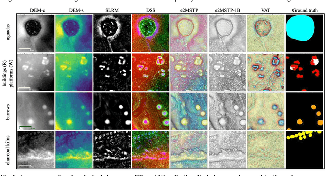 Figure 1 for Impact of LiDAR visualisations on semantic segmentation of archaeological objects