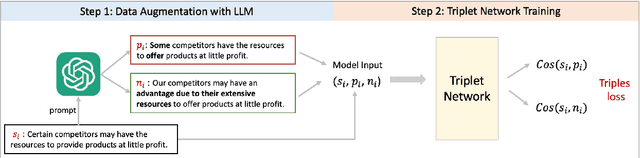 Figure 3 for Beyond Surface Similarity: Detecting Subtle Semantic Shifts in Financial Narratives