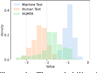 Figure 1 for Humanizing the Machine: Proxy Attacks to Mislead LLM Detectors