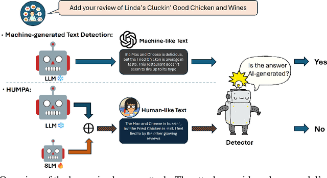 Figure 3 for Humanizing the Machine: Proxy Attacks to Mislead LLM Detectors