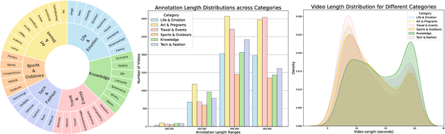 Figure 2 for HarmonySet: A Comprehensive Dataset for Understanding Video-Music Semantic Alignment and Temporal Synchronization