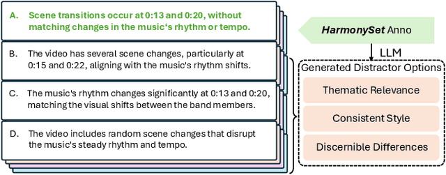 Figure 4 for HarmonySet: A Comprehensive Dataset for Understanding Video-Music Semantic Alignment and Temporal Synchronization