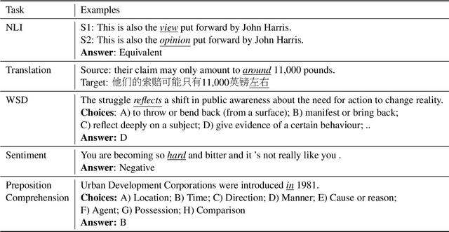 Figure 2 for Finding Challenging Metaphors that Confuse Pretrained Language Models