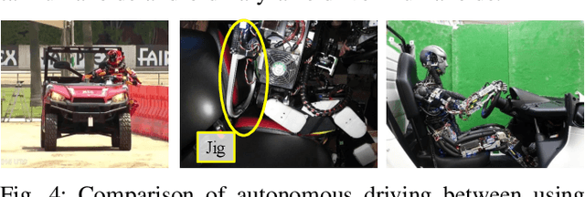 Figure 4 for Task-specific Self-body Controller Acquisition by Musculoskeletal Humanoids: Application to Pedal Control in Autonomous Driving