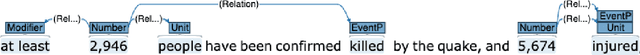Figure 4 for Quantitative Information Extraction from Humanitarian Documents