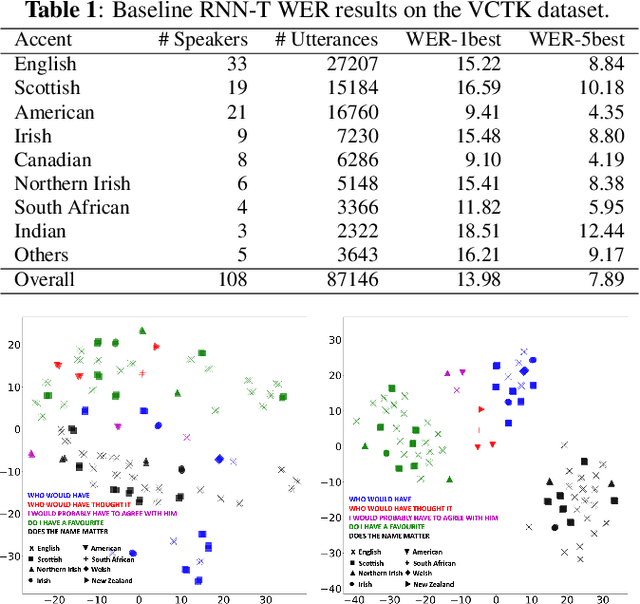 Figure 1 for Cross-utterance ASR Rescoring with Graph-based Label Propagation