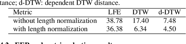 Figure 2 for Cross-utterance ASR Rescoring with Graph-based Label Propagation