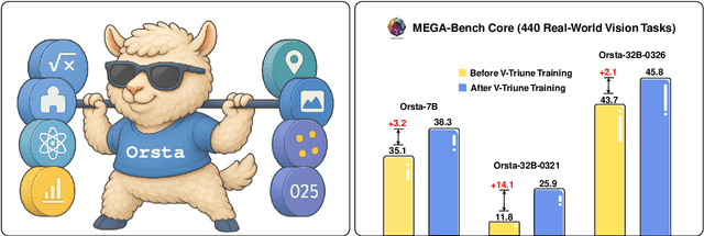 Figure 1 for One RL to See Them All: Visual Triple Unified Reinforcement Learning