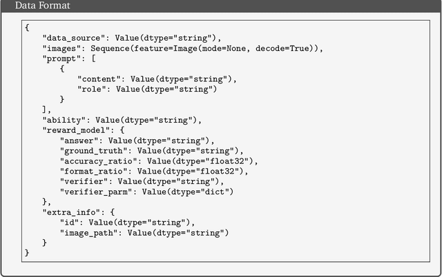 Figure 4 for One RL to See Them All: Visual Triple Unified Reinforcement Learning