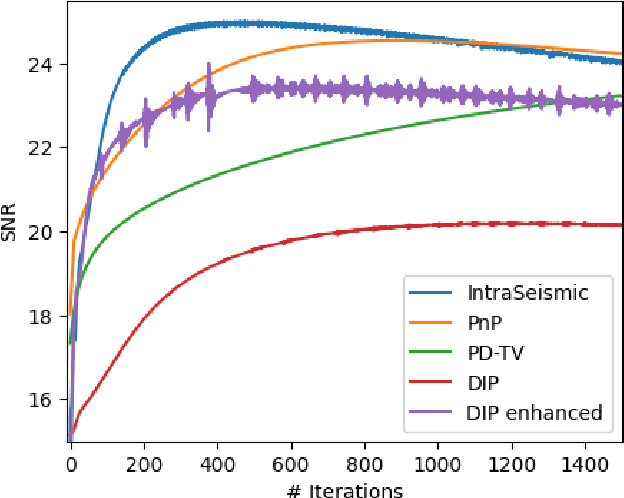 Figure 4 for IntraSeismic: a coordinate-based learning approach to seismic inversion