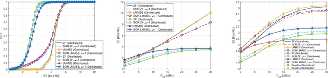 Figure 2 for Hybrid Knowledge-Data Driven Channel Semantic Acquisition and Beamforming for Cell-Free Massive MIMO