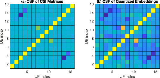 Figure 3 for Hybrid Knowledge-Data Driven Channel Semantic Acquisition and Beamforming for Cell-Free Massive MIMO