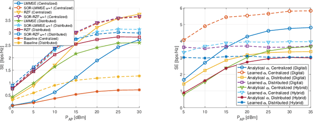 Figure 4 for Hybrid Knowledge-Data Driven Channel Semantic Acquisition and Beamforming for Cell-Free Massive MIMO
