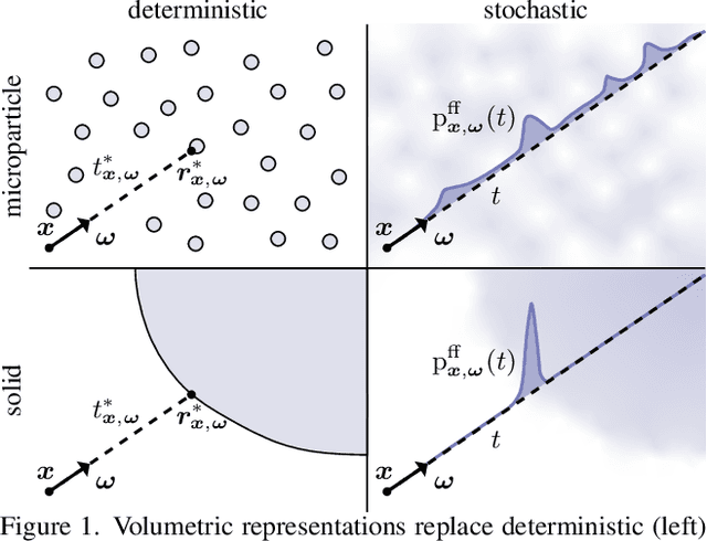 Figure 1 for A theory of volumetric representations for opaque solids