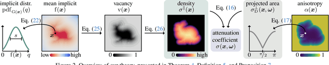 Figure 3 for A theory of volumetric representations for opaque solids