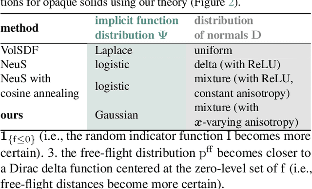Figure 2 for A theory of volumetric representations for opaque solids