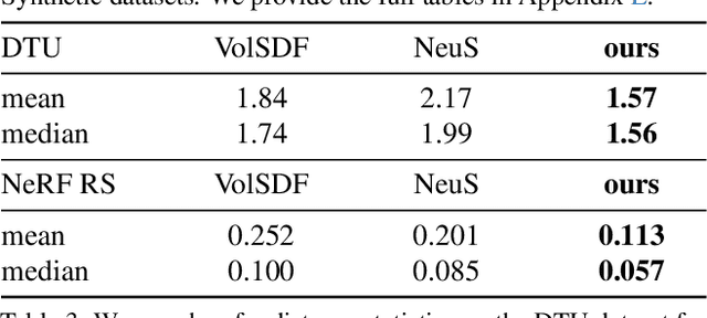 Figure 4 for A theory of volumetric representations for opaque solids
