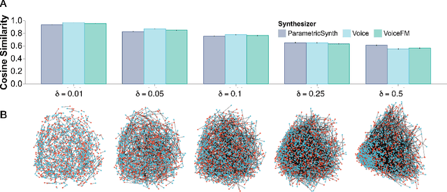 Figure 2 for Contrastive Learning from Synthetic Audio Doppelgangers