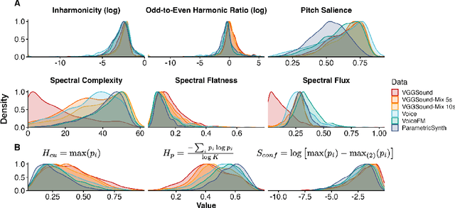 Figure 4 for Contrastive Learning from Synthetic Audio Doppelgangers