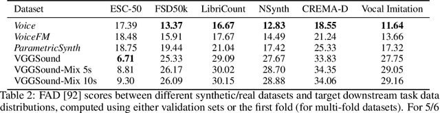 Figure 3 for Contrastive Learning from Synthetic Audio Doppelgangers