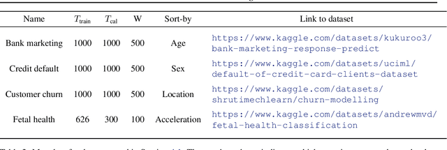 Figure 4 for Online Platt Scaling with Calibeating