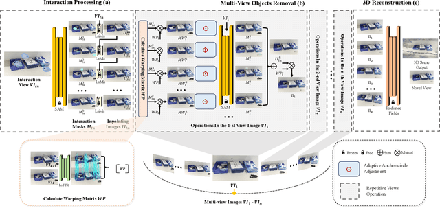 Figure 4 for Efficient Interactive 3D Multi-Object Removal