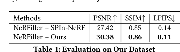 Figure 1 for Efficient Interactive 3D Multi-Object Removal
