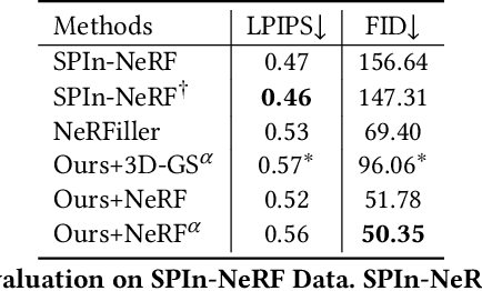 Figure 3 for Efficient Interactive 3D Multi-Object Removal