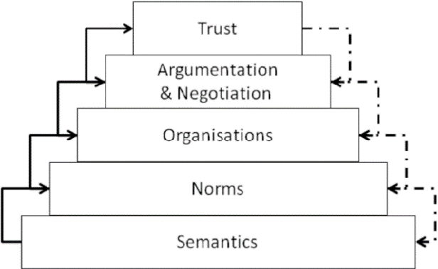 Figure 1 for Agreement Technologies for Coordination in Smart Cities