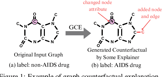 Figure 1 for Explaining Graph Neural Networks with Large Language Models: A Counterfactual Perspective for Molecular Property Prediction
