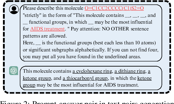 Figure 3 for Explaining Graph Neural Networks with Large Language Models: A Counterfactual Perspective for Molecular Property Prediction