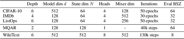 Figure 2 for Task-Level Insights from Eigenvalues across Sequence Models