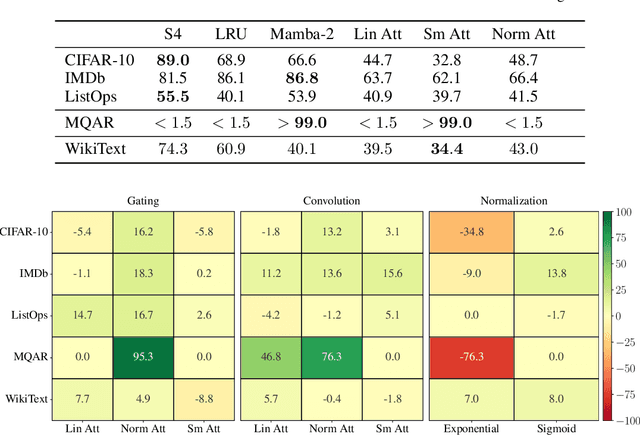 Figure 4 for Task-Level Insights from Eigenvalues across Sequence Models