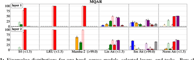 Figure 1 for Task-Level Insights from Eigenvalues across Sequence Models