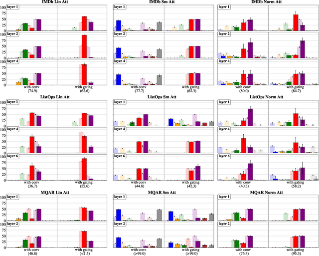Figure 3 for Task-Level Insights from Eigenvalues across Sequence Models