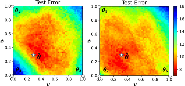Figure 4 for Adapter Merging with Centroid Prototype Mapping for Scalable Class-Incremental Learning