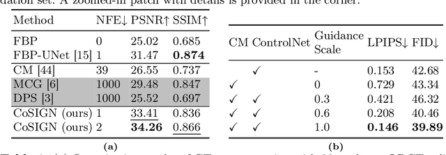 Figure 4 for CoSIGN: Few-Step Guidance of ConSIstency Model to Solve General INverse Problems