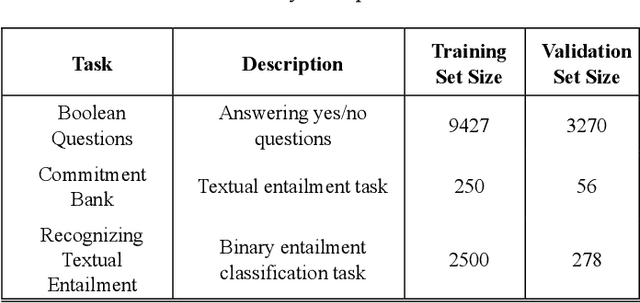 Figure 1 for Comparative Analysis of Efficient Adapter-Based Fine-Tuning of State-of-the-Art Transformer Models