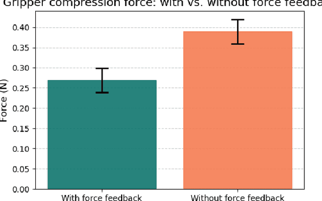 Figure 2 for Echo: An Open-Source, Low-Cost Teleoperation System with Force Feedback for Dataset Collection in Robot Learning