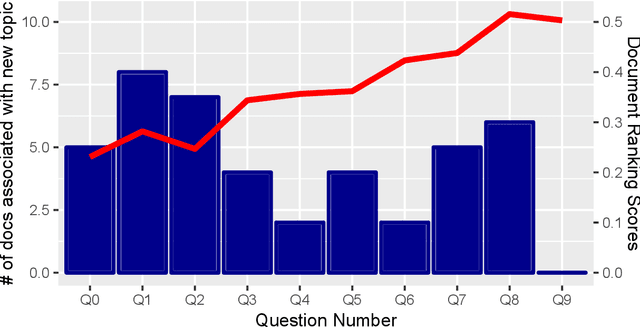Figure 4 for Labeled Interactive Topic Models