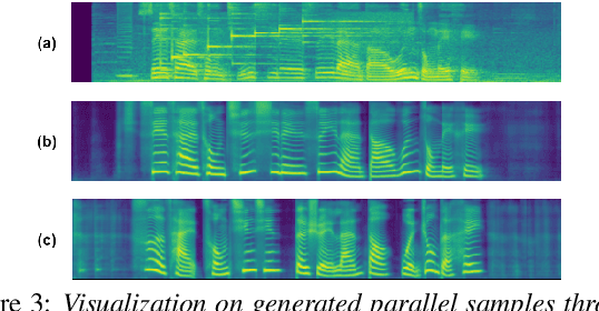 Figure 4 for AccentSpeech: Learning Accent from Crowd-sourced Data for Target Speaker TTS with Accents