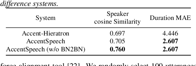 Figure 2 for AccentSpeech: Learning Accent from Crowd-sourced Data for Target Speaker TTS with Accents