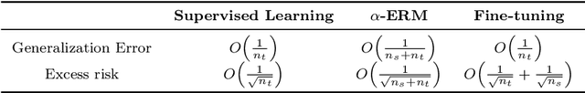 Figure 1 for Understanding Transfer Learning via Mean-field Analysis